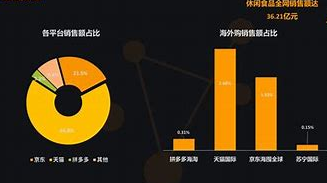 网络营销分析 网络营销分析