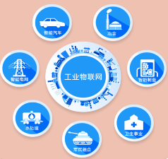 工业物联网 工业物联网