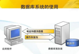 数据库管理系统 数据库管理系统
