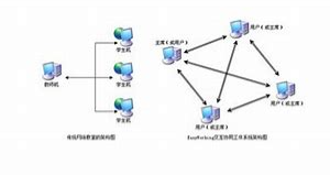 对等网络 对等网络