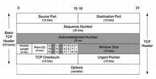 TCP/IP协议 TCP/IP协议