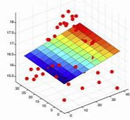 最小二乘法 最小二乘法