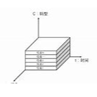 码分多址 码分多址