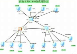 生成树协议 生成树协议