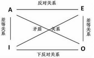 逆向推理 逆向推理