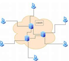分组交换 分组交换