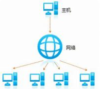 组播技术 组播技术